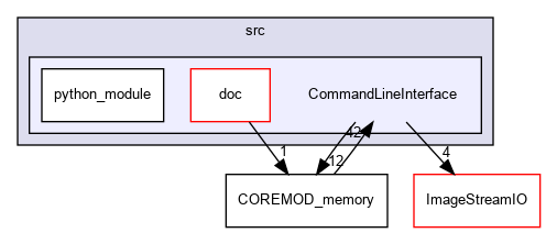 src/CommandLineInterface