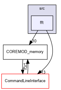 src/fft