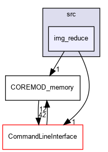 src/img_reduce