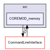 src/COREMOD_memory