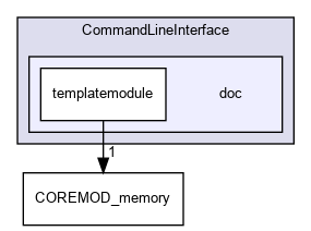 src/CommandLineInterface/doc