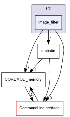 src/image_filter