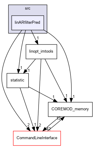 src/linARfilterPred