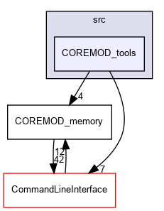 src/COREMOD_tools