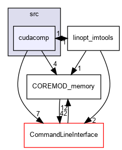 src/cudacomp