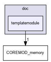 src/CommandLineInterface/doc/templatemodule