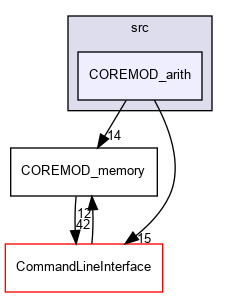 src/COREMOD_arith