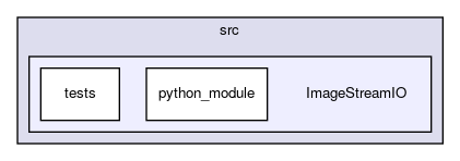 src/ImageStreamIO